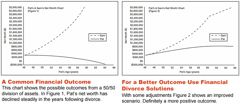 Financial Divorce Solutions